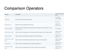 Comparison Operators
 