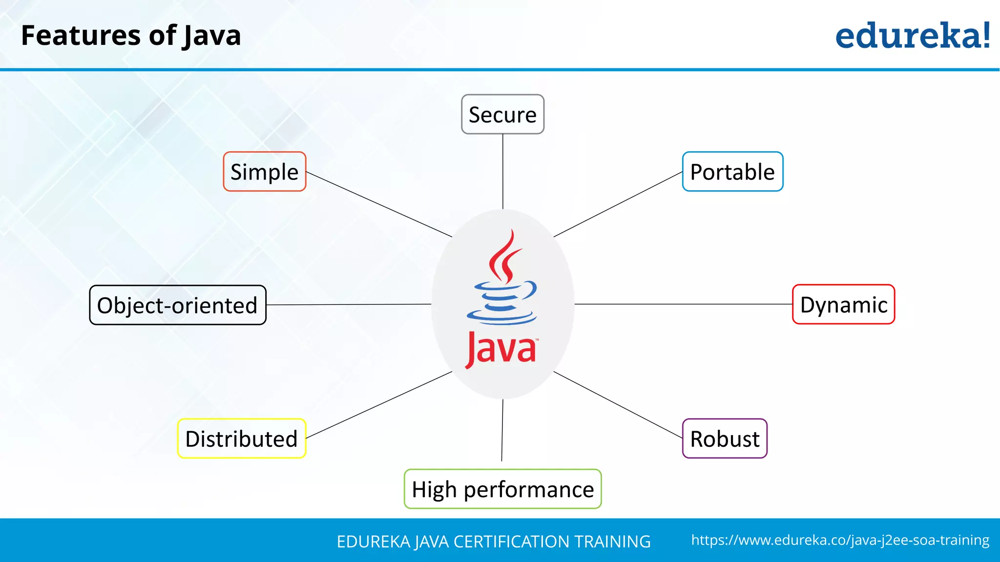`
https://www.edureka.co/java-j2ee-soa-trainingEDUREKA JAVA CERTIFICATION TRAINING
Features of Java
Simple
Secure
Portable
Object-oriented
Robust
High performance
Distributed
Dynamic
 