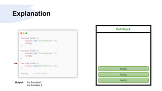 Explanation
Call Stack
fun1()
fun2()
fun3()
Output: I’m Function1
I’m Function 2
 