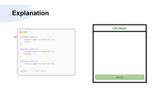 Explanation
Call Stack
fun1()
 