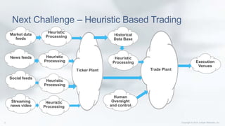Next Challenge – Heuristic Based Trading
Market data
feeds
News feeds
Social feeds
Streaming
news video
Ticker Plant
Heuristic
Processing
Heuristic
Processing
Heuristic
Processing
Heuristic
Processing
Historical
Data Base
Heuristic
Processing
Human
Oversight
and control
Execution
Venues
Trade Plant
 