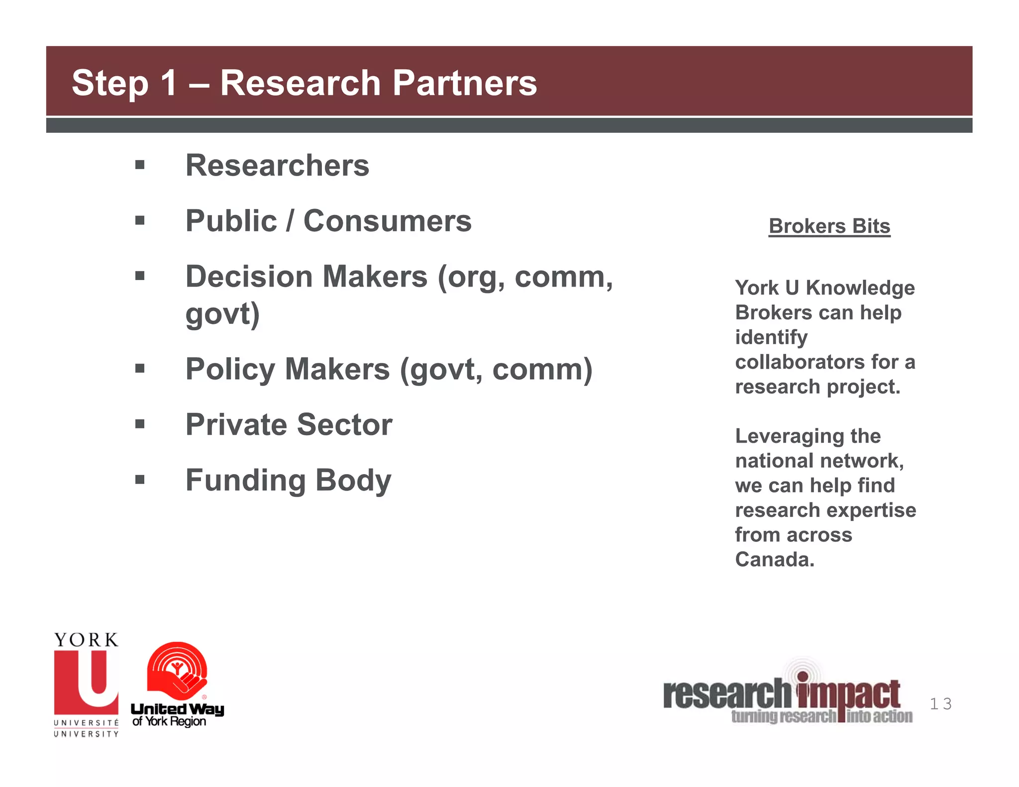Step 1 – Research Partners

      Researchers
      Public / Consumers               Brokers Bits

      Decision Makers (org, comm,   York U Knowledge
       govt)                         Brokers can help
                                     identify
      Policy Makers (govt, comm)    collaborators for a
                                     research project.

      Private Sector                Leveraging the
                                     national network,
      Funding Body                  we can help find
                                     research expertise
                                     from across
                                     Canada.




                                                           13
 