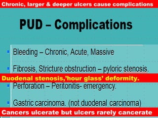 Chronic, larger & deeper ulcers cause complications.

Duodenal stenosis,’hour glass’ deformity.

Cancers ulcerate but ulcers rarely cancerate

 