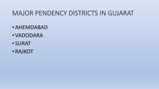 MAJOR PENDENCY DISTRICTS IN GUJARAT
• AHEMDABAD
• VADODARA
• SURAT
• RAJKOT
 