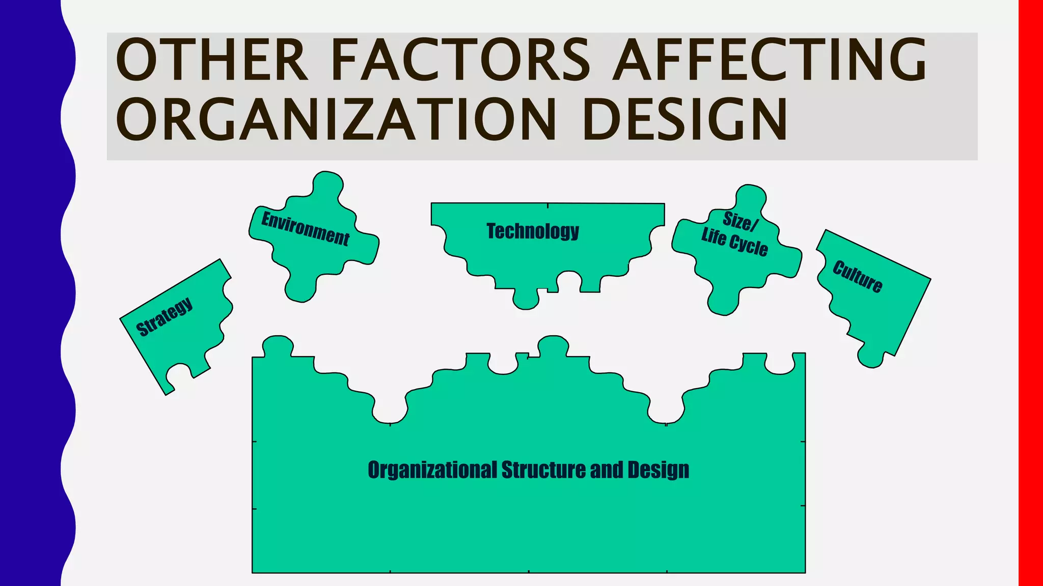 OTHER FACTORS AFFECTING
ORGANIZATION DESIGN
Organizational Structure and Design
 