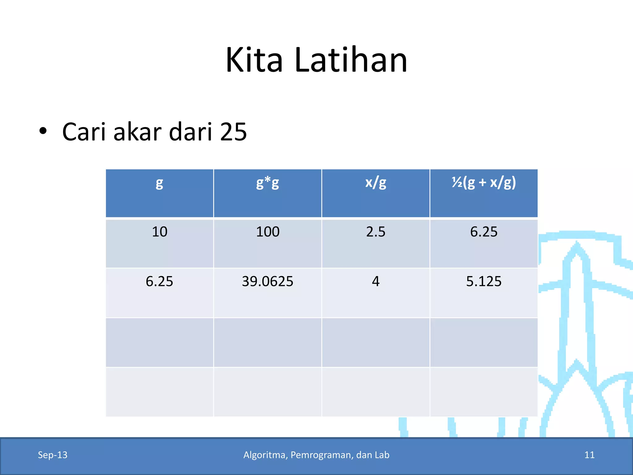 Kita Latihan 
•Cari akar dari 25 
Sep-13 
Algoritma, Pemrograman, dan Lab 
11 
g 
g*g 
x/g 
½(g + x/g) 
10 
100 
2.5 
6.25 
6.25 
39.0625 
4 
5.125  