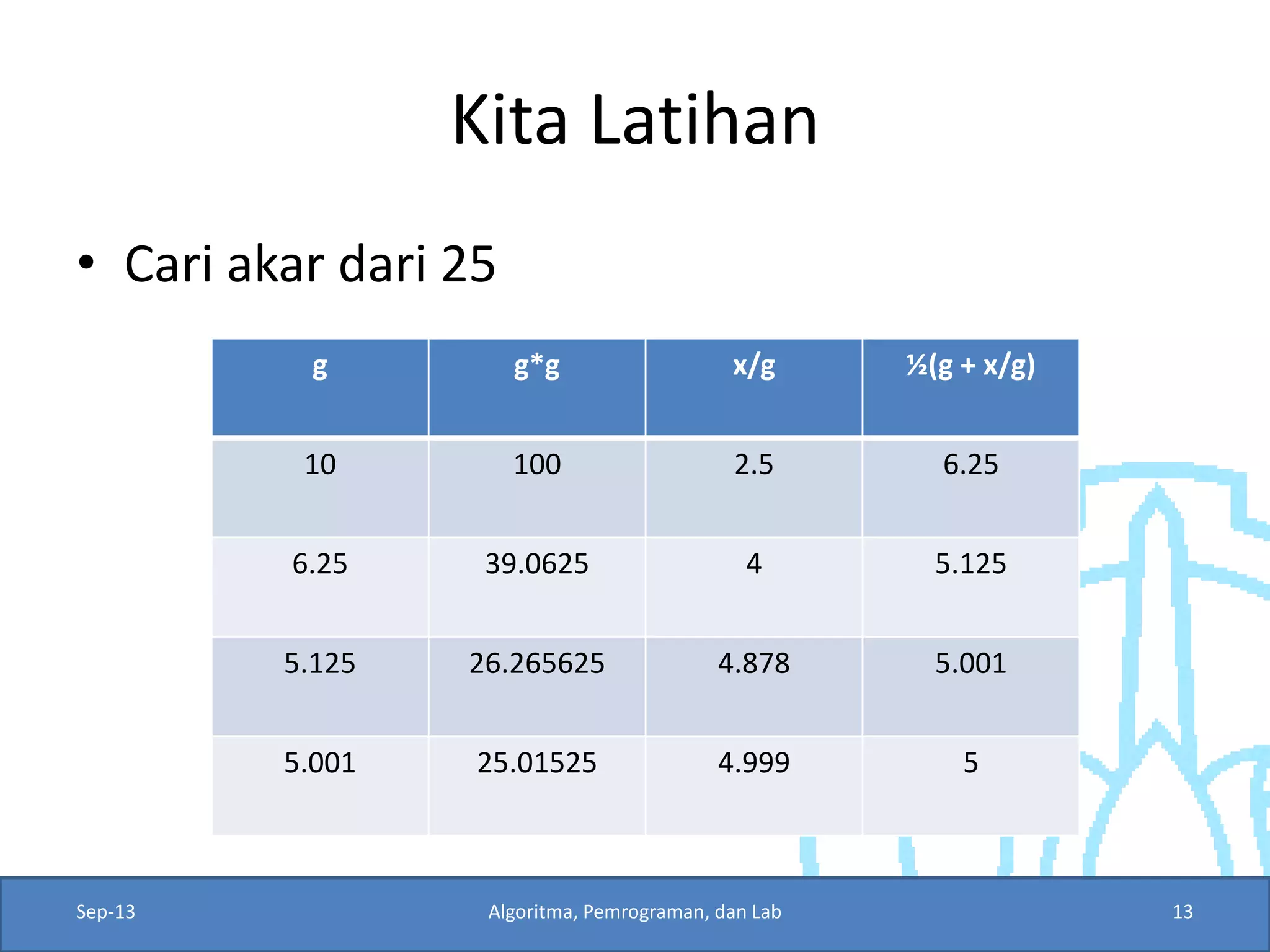 Kita Latihan 
•Cari akar dari 25 
Sep-13 
Algoritma, Pemrograman, dan Lab 
13 
g 
g*g 
x/g 
½(g + x/g) 
10 
100 
2.5 
6.25 
6.25 
39.0625 
4 
5.125 
5.125 
26.265625 
4.878 
5.001 
5.001 
25.01525 
4.999 
5  