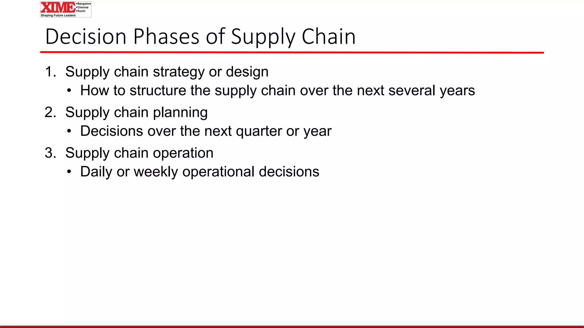 Decision Phases of Supply Chain
1. Supply chain strategy or design
• How to structure the supply chain over the next several years
2. Supply chain planning
• Decisions over the next quarter or year
3. Supply chain operation
• Daily or weekly operational decisions
 