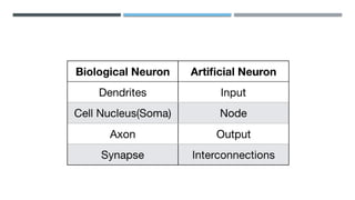 MLML Notes ML Notes ML Notes ML Notes ML Notes .pptx