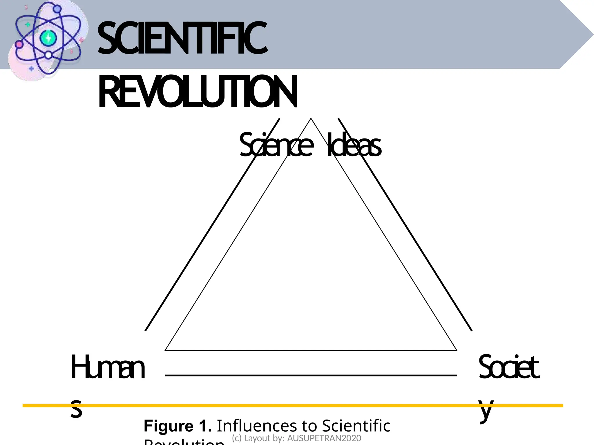SCIENTIFIC
REVOLUTION
Science Ideas
Figure 1. Influences to Scientific
Societ
y
Human
s
(c) Layout by: AUSUPETRAN2020
 
