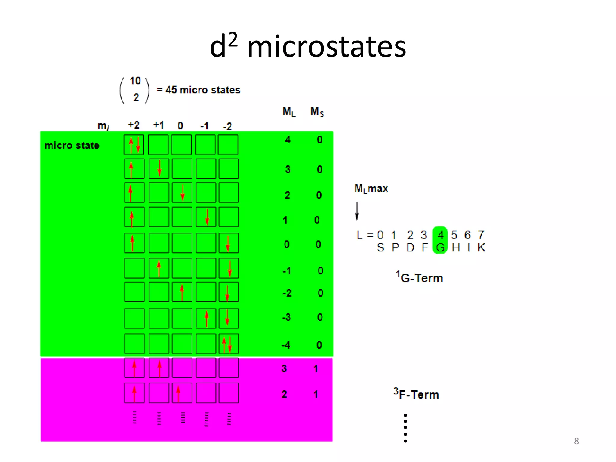 d2 microstates
…..
8
 