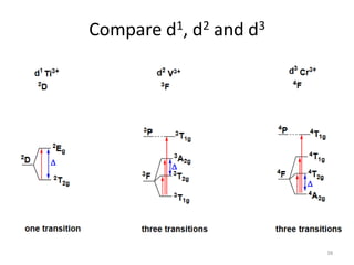 Compare d1, d2 and d3
38
 
