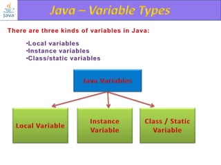  java programming basics - part ii