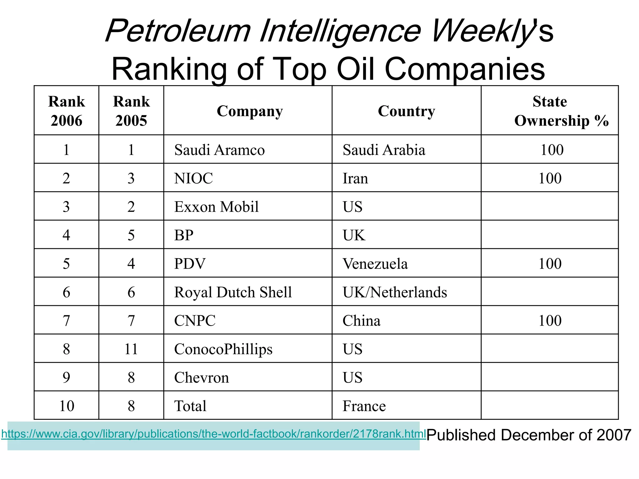 © Hassan Harraz 2016 18
 