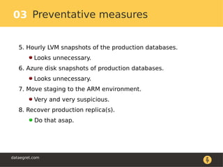 5. Hourly LVM snapshots of the production databases.
Looks unnecessary.
6. Azure disk snapshots of production databases.
Looks unnecessary.
7. Move staging to the ARM environment.
Very and very suspicious.
8. Recover production replica(s).
Do that asap.
Preventative measures03
dataegret.com
 