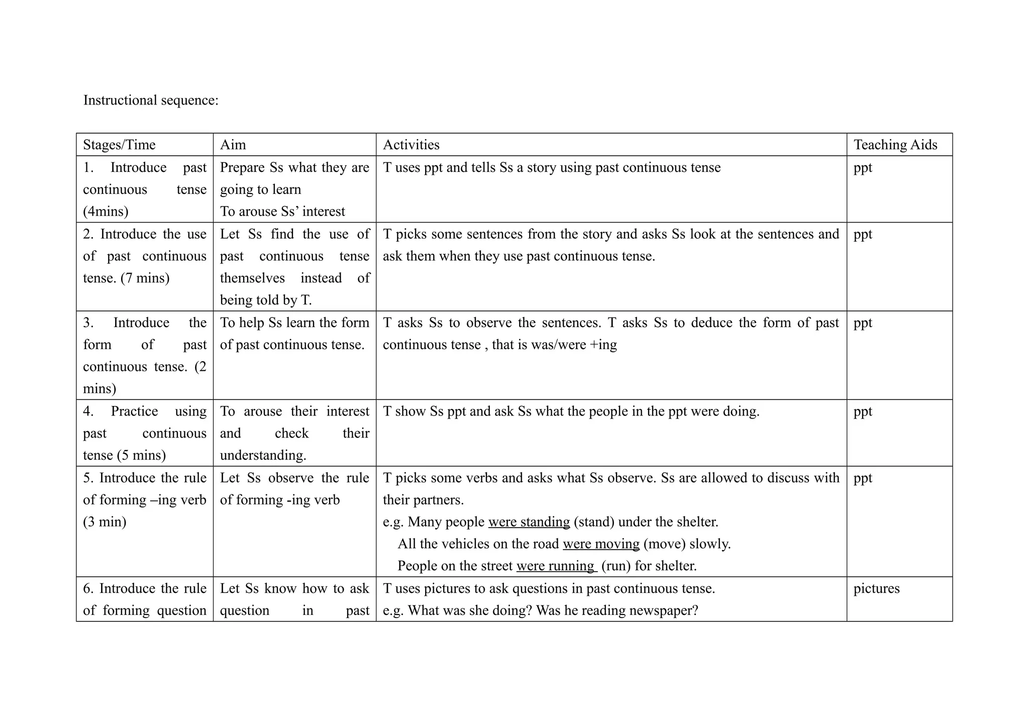 Instructional sequence:
Stages/Time

Aim

Activities

1. Introduce past Prepare Ss what they are T uses ppt and tells Ss a story using past continuous tense
continuous
tense going to learn
(4mins)
To arouse Ss’ interest

Teaching Aids
ppt

2. Introduce the use Let Ss find the use of T picks some sentences from the story and asks Ss look at the sentences and ppt
of past continuous past continuous tense ask them when they use past continuous tense.
tense. (7 mins)
themselves instead of
being told by T.
3. Introduce the To help Ss learn the form T asks Ss to observe the sentences. T asks Ss to deduce the form of past ppt
form
of
past of past continuous tense. continuous tense , that is was/were +ing
continuous tense. (2
mins)
4. Practice using To arouse their interest T show Ss ppt and ask Ss what the people in the ppt were doing.
past
continuous and
check
their
tense (5 mins)
understanding.

ppt

5. Introduce the rule Let Ss observe the rule T picks some verbs and asks what Ss observe. Ss are allowed to discuss with ppt
of forming –ing verb of forming -ing verb
their partners.
(3 min)
e.g. Many people were standing (stand) under the shelter.
All the vehicles on the road were moving (move) slowly.
People on the street were running (run) for shelter.
6. Introduce the rule Let Ss know how to ask T uses pictures to ask questions in past continuous tense.
of forming question question
in
past e.g. What was she doing? Was he reading newspaper?

pictures

 