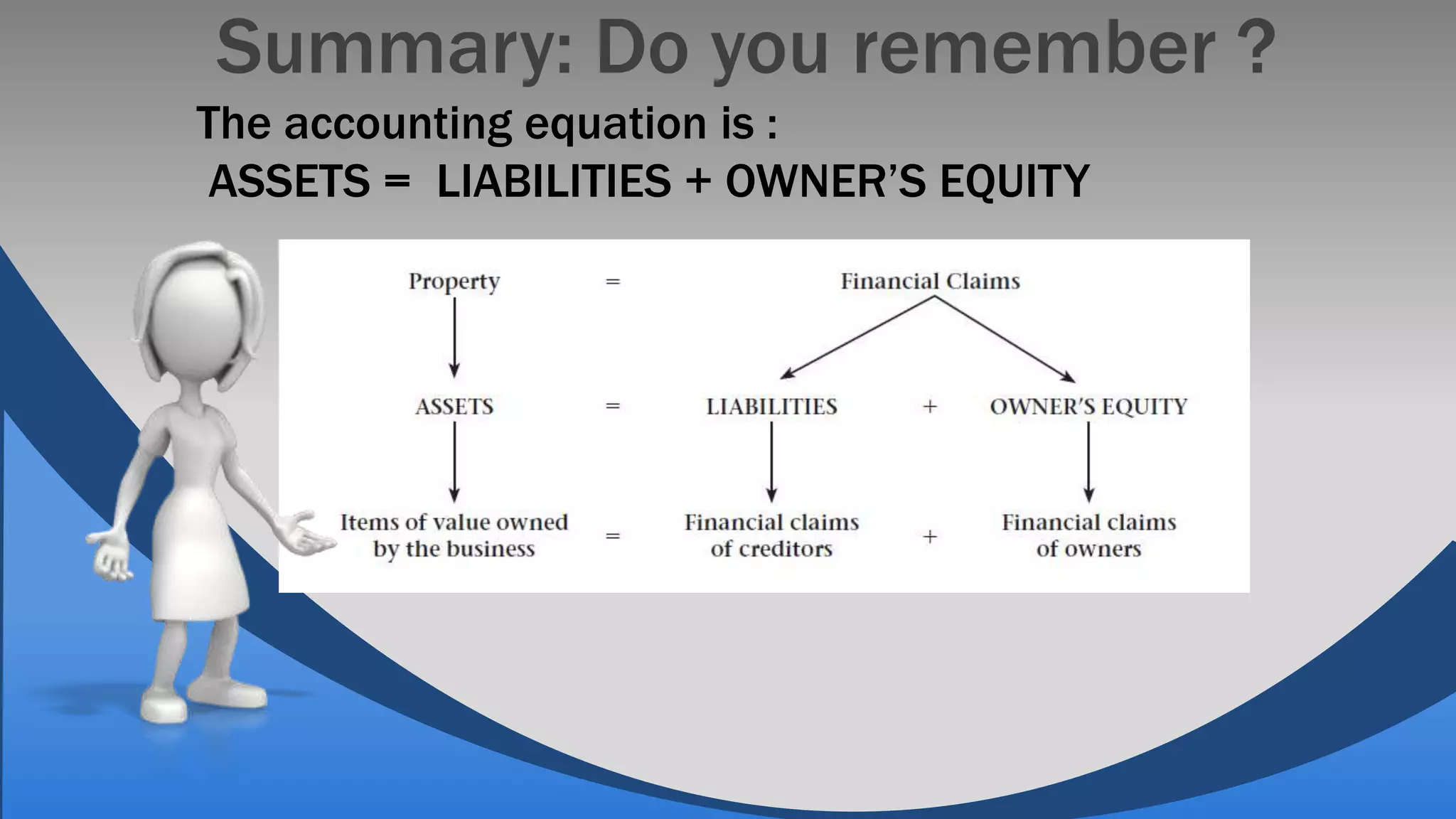 Summary: Do you remember ?
The accounting equation is :
 ASSETS = LIABILITIES + OWNER’S EQUITY
 
