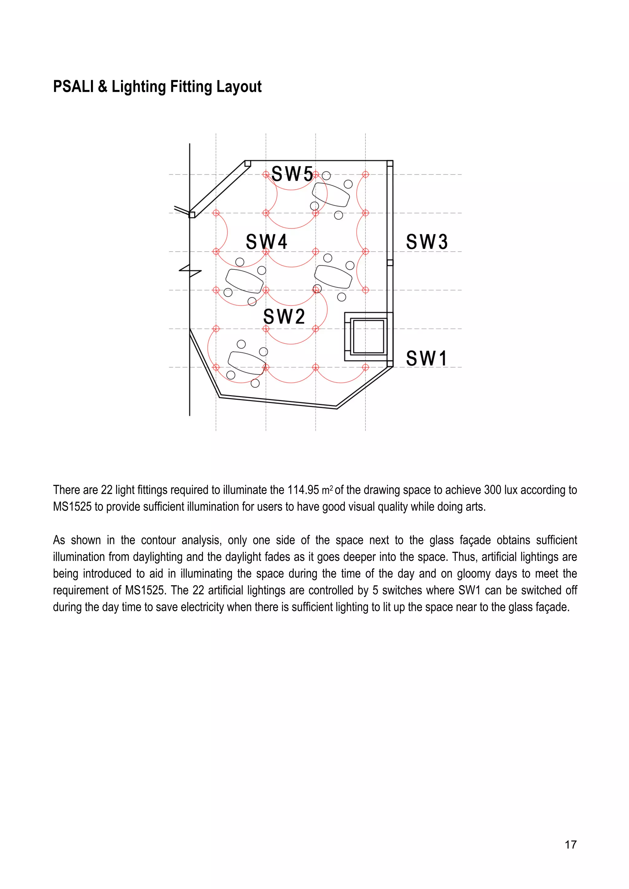 17
PSALI & Lighting Fitting Layout
There are 22 light fittings required to illuminate the 114.95 m2 of the drawing space to achieve 300 lux according to
MS1525 to provide sufficient illumination for users to have good visual quality while doing arts.
As shown in the contour analysis, only one side of the space next to the glass façade obtains sufficient
illumination from daylighting and the daylight fades as it goes deeper into the space. Thus, artificial lightings are
being introduced to aid in illuminating the space during the time of the day and on gloomy days to meet the
requirement of MS1525. The 22 artificial lightings are controlled by 5 switches where SW1 can be switched off
during the day time to save electricity when there is sufficient lighting to lit up the space near to the glass façade.
 