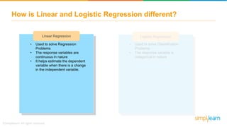 How is Linear and Logistic Regression different?
Linear Regression Logistic Regression
• Used to solve Classification
Problems
• The response variable is
categorical in nature
• Used to solve Regression
Problems
• The response variables are
continuous in nature
• It helps estimate the dependent
variable when there is a change
in the independent variable.
 
