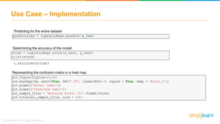 Use Case – Implementation
Predicting for the entire dataset
Determining the accuracy of the model
Representing the confusion matrix in a heat map
 