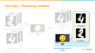 Use Case – Predicting numbers
Dividing the data set
Training
set
Test
set
The model being trained Model identifies number in
images
Test set applied
A number 4
A number 2
 