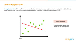 Finding the best fit line: The best fit line can be found out by minimizing the distance between all the data points and the distance
to the regression line. Ways to minimize this distance are sum of squared errors, sum of absolute errors etc.
Linear Regression
Not the best fit line
Distance between the data points
and the line can still be reduced
 