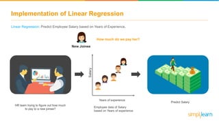 Implementation of Linear Regression
Linear Regression: Predict Employee Salary based on Years of Experience.
HR team trying to figure out how much
to pay to a new joinee?
Predict Salary
How much do we pay her?
New Joinee
Years of experience
Salary
Employee data of Salary
based on Years of experience
 