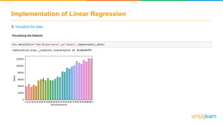 Implementation of Linear Regression
3. Visualize the data:
 