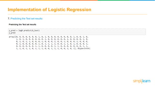 Implementation of Logistic Regression
7. Predicting the Test set results:
 