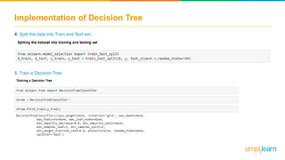 Implementation of Decision Tree
4. Split the data into Train and Test set:
5. Train a Decision Tree:
 