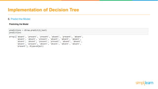 Implementation of Decision Tree
6. Predict the Model:
 