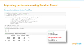 Improving performance using Random Forest
Compare the model using Random Forest Tree:
Accuracy:
(TN+TP)/N
(18+2)/25 = 0.80
Misclassification Rate:
(FP+FN)/N
(2+3)/25 = 0.20
 