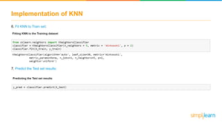 Implementation of KNN
6. Fit KNN to Train set:
7. Predict the Test set results:
 