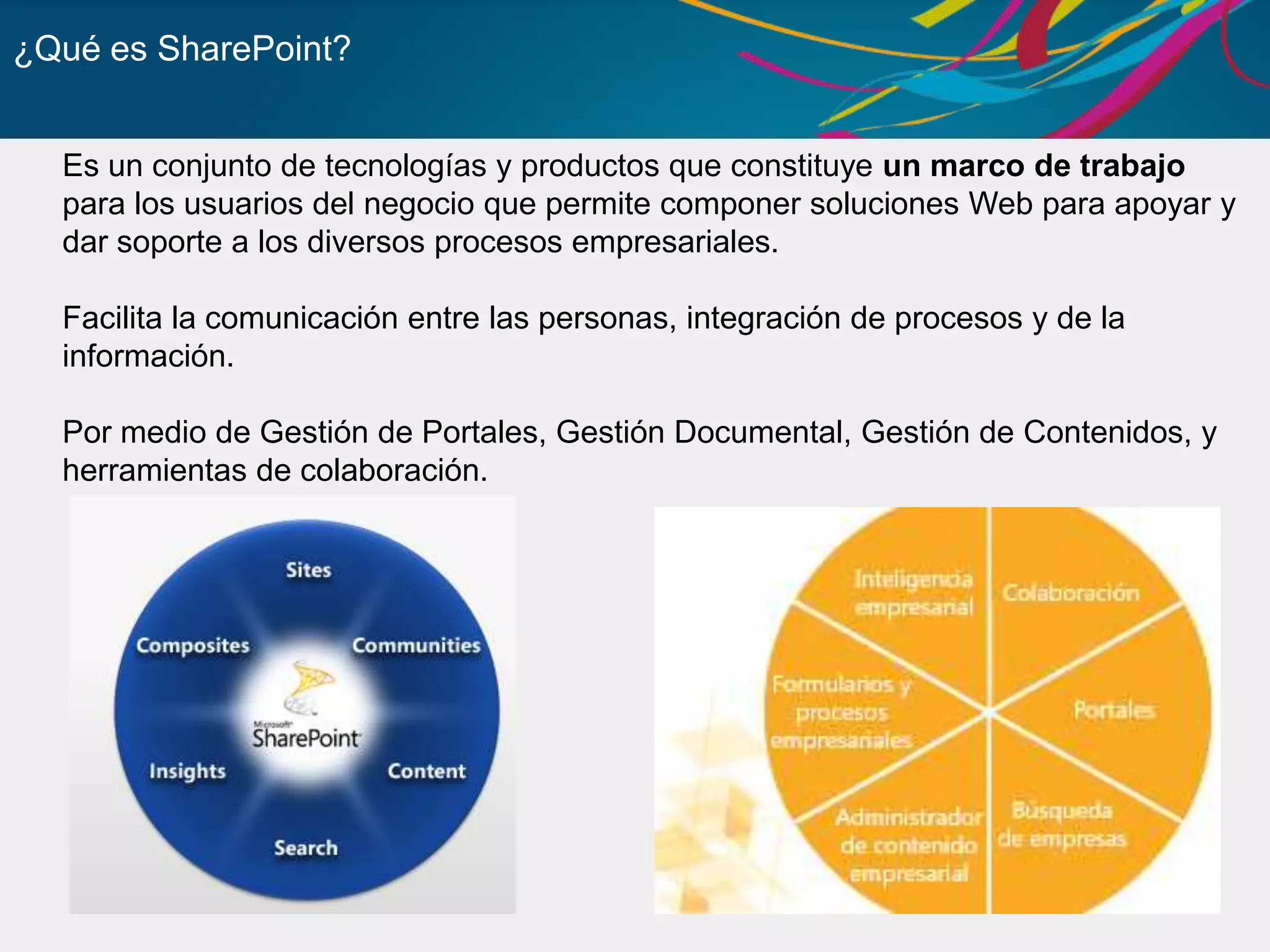 ¿Qué es SharePoint? 