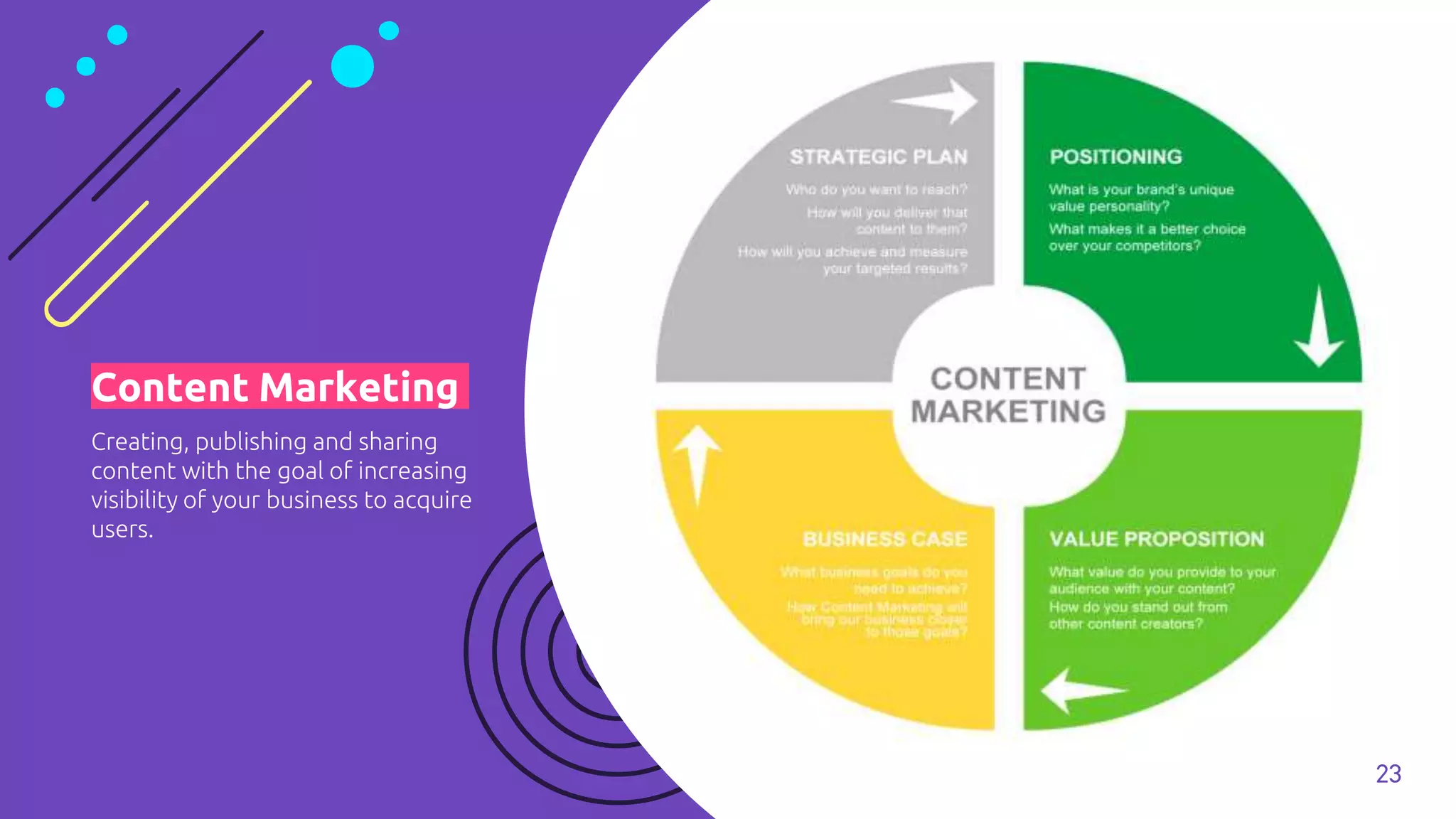 Content Marketing
Creating, publishing and sharing
content with the goal of increasing
visibility of your business to acquire
users.
23
 