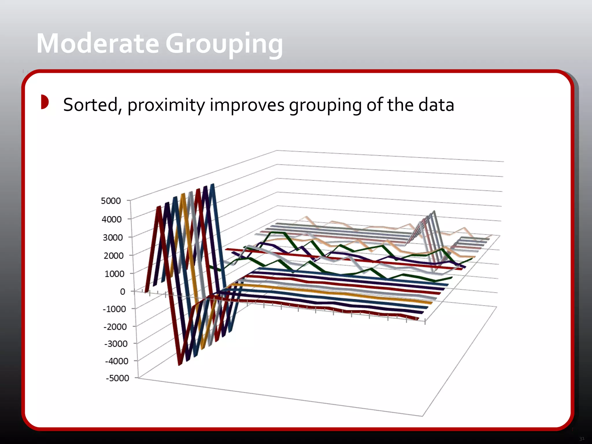 Moderate Grouping
 Sorted, proximity improves grouping of the data




                                                    31
 