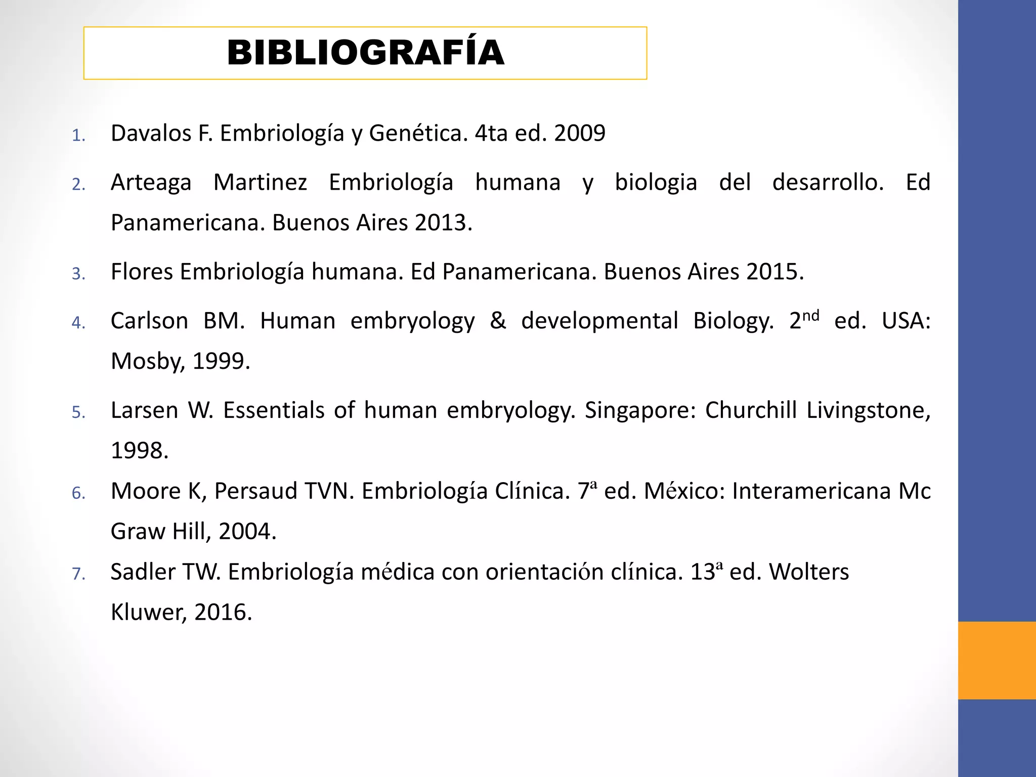 1. Davalos F. Embriología y Genética. 4ta ed. 2009
2. Arteaga Martinez Embriología humana y biologia del desarrollo. Ed
Panamericana. Buenos Aires 2013.
3. Flores Embriología humana. Ed Panamericana. Buenos Aires 2015.
4. Carlson BM. Human embryology & developmental Biology. 2nd ed. USA:
Mosby, 1999.
5. Larsen W. Essentials of human embryology. Singapore: Churchill Livingstone,
1998.
6. Moore K, Persaud TVN. Embriología Clínica. 7ª ed. México: Interamericana Mc
Graw Hill, 2004.
7. Sadler TW. Embriología médica con orientación clínica. 13ª ed. Wolters
Kluwer, 2016.
BIBLIOGRAFÍA
 
