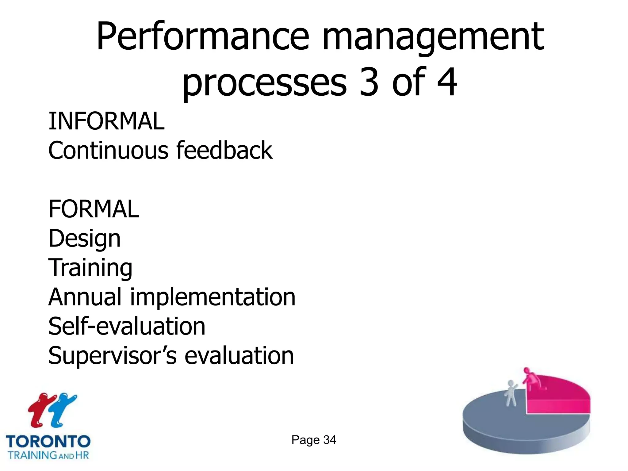 Performance management
         processes 3 of 4
INFORMAL
Continuous feedback

FORMAL
Design
Training
Annual implementation
Self-evaluation
Supervisor’s evaluation


                      Page 34
 