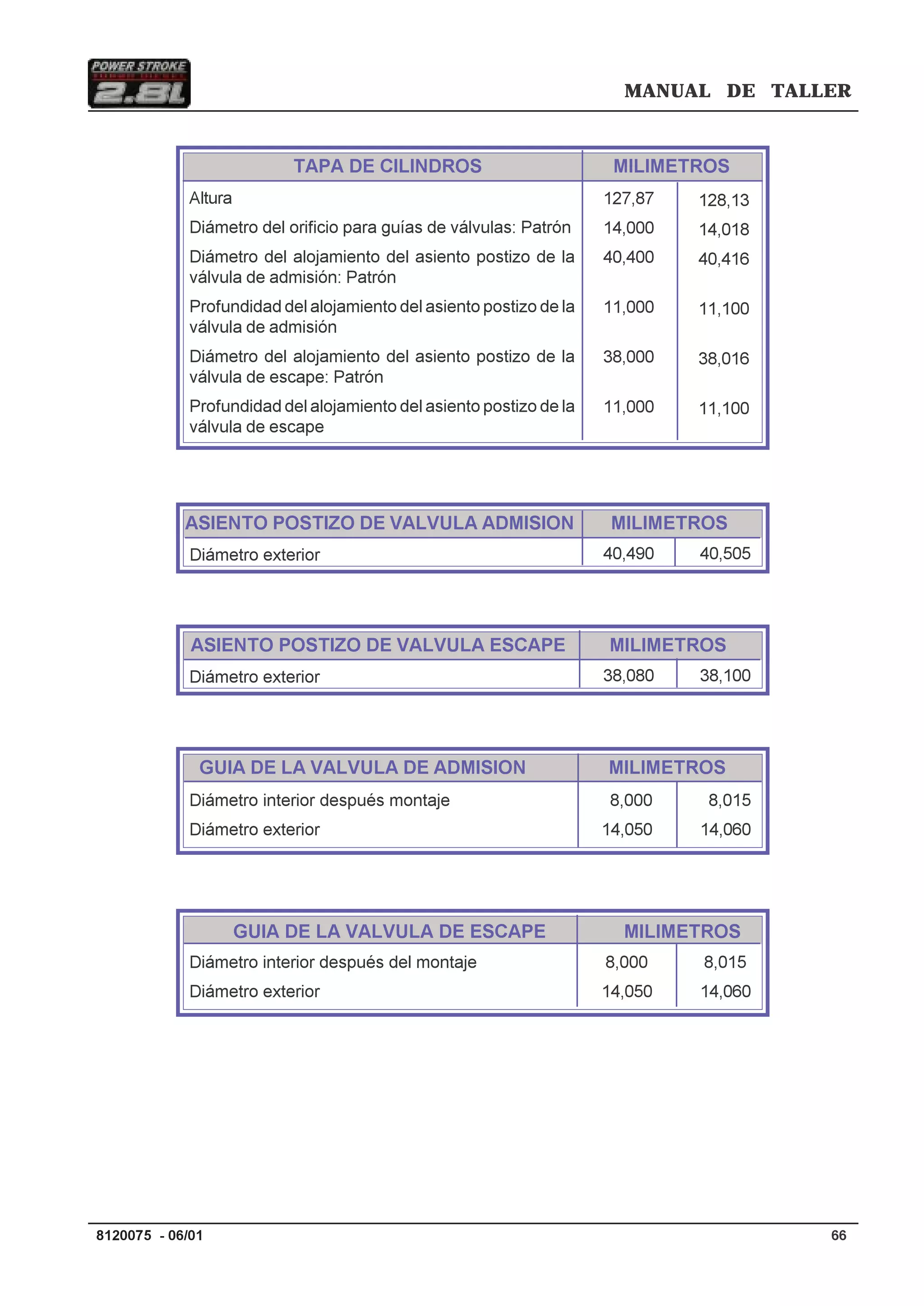 MANUAL DE TALLER
668120075 - 06/01
TAPA DE CILINDROS MILIMETROS
Altura
Diámetro del orificio para guías de válvulas: Patrón
Diámetro del alojamiento del asiento postizo de la
válvula de admisión: Patrón
Profundidad del alojamiento del asiento postizo de la
válvula de admisión
Diámetro del alojamiento del asiento postizo de la
válvula de escape: Patrón
Profundidad del alojamiento del asiento postizo de la
válvula de escape
127,87
14,000
40,400
11,000
38,000
11,000
128,13
14,018
40,416
11,100
38,016
11,100
ASIENTO POSTIZO DE VALVULA ADMISION MILIMETROS
Diámetro exterior 40,490 40,505
ASIENTO POSTIZO DE VALVULA ESCAPE MILIMETROS
Diámetro exterior 38,080 38,100
GUIA DE LA VALVULA DE ADMISION MILIMETROS
Diámetro interior después montaje
Diámetro exterior
8,000
14,050
8,015
14,060
Diámetro interior después del montaje
Diámetro exterior
8,000
14,050
8,015
14,060
GUIA DE LA VALVULA DE ESCAPE MILIMETROS
 