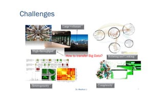 Challenges
How to transfer Big Data?
Dr. Madhuri J
 