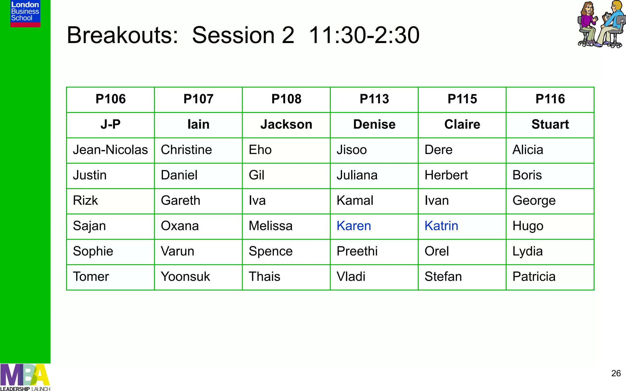 Breakouts: Session 2 11:30-2:30

   P106          P107          P108      P113        P115        P116
       J-P        Iain     Jackson      Denise      Claire      Stuart
Jean-Nicolas Christine   Eho          Jisoo      Dere        Alicia
Justin       Daniel      Gil          Juliana    Herbert     Boris
Rizk         Gareth      Iva          Kamal      Ivan        George
Sajan        Oxana       Melissa      Karen      Katrin      Hugo
Sophie       Varun       Spence       Preethi    Orel        Lydia
Tomer        Yoonsuk     Thais        Vladi      Stefan      Patricia




                                                                         26
 