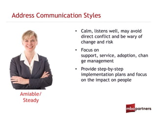 Address Communication Styles
• Calm, listens well, may avoid
direct conflict and be wary of
change and risk
• Focus on
support, service, adoption, chan
ge management
• Provide step-by-step
implementation plans and focus
on the impact on people
Amiable/
Steady
 
