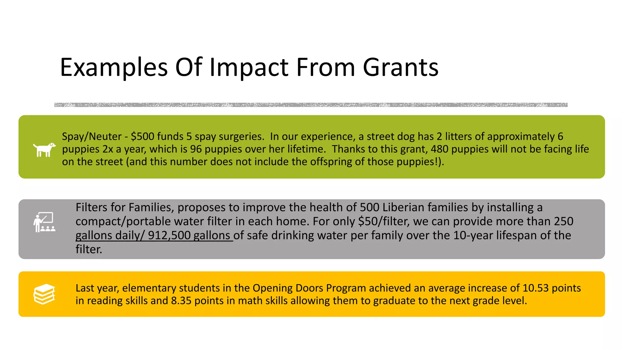 Examples Of Impact From Grants
Spay/Neuter - $500 funds 5 spay surgeries. In our experience, a street dog has 2 litters of approximately 6
puppies 2x a year, which is 96 puppies over her lifetime. Thanks to this grant, 480 puppies will not be facing life
on the street (and this number does not include the offspring of those puppies!).
Filters for Families, proposes to improve the health of 500 Liberian families by installing a
compact/portable water filter in each home. For only $50/filter, we can provide more than 250
gallons daily/ 912,500 gallons of safe drinking water per family over the 10-year lifespan of the
filter.
Last year, elementary students in the Opening Doors Program achieved an average increase of 10.53 points
in reading skills and 8.35 points in math skills allowing them to graduate to the next grade level.
 