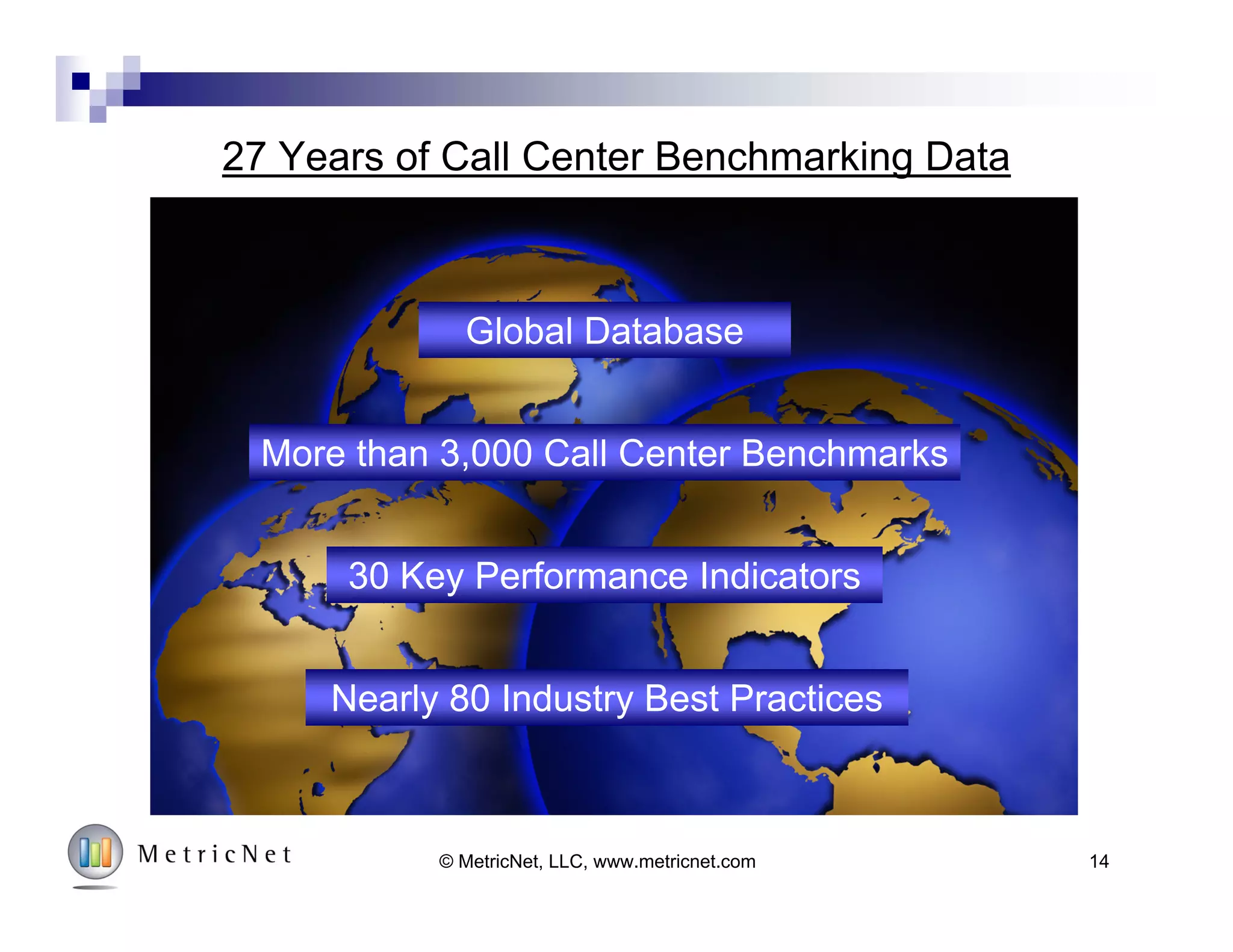 14© MetricNet, LLC, www.metricnet.com
65%
30%
5%
Support Stage Transitional Stage Strategic Stage
Traditional customer
contact paradigm
The call center makes a shift
from following the customer to
leading the customer
The call center operates in a
non-traditional customer
contact paradigm – every
transaction adds value!
How Far Has Your Call Center Evolved?
 