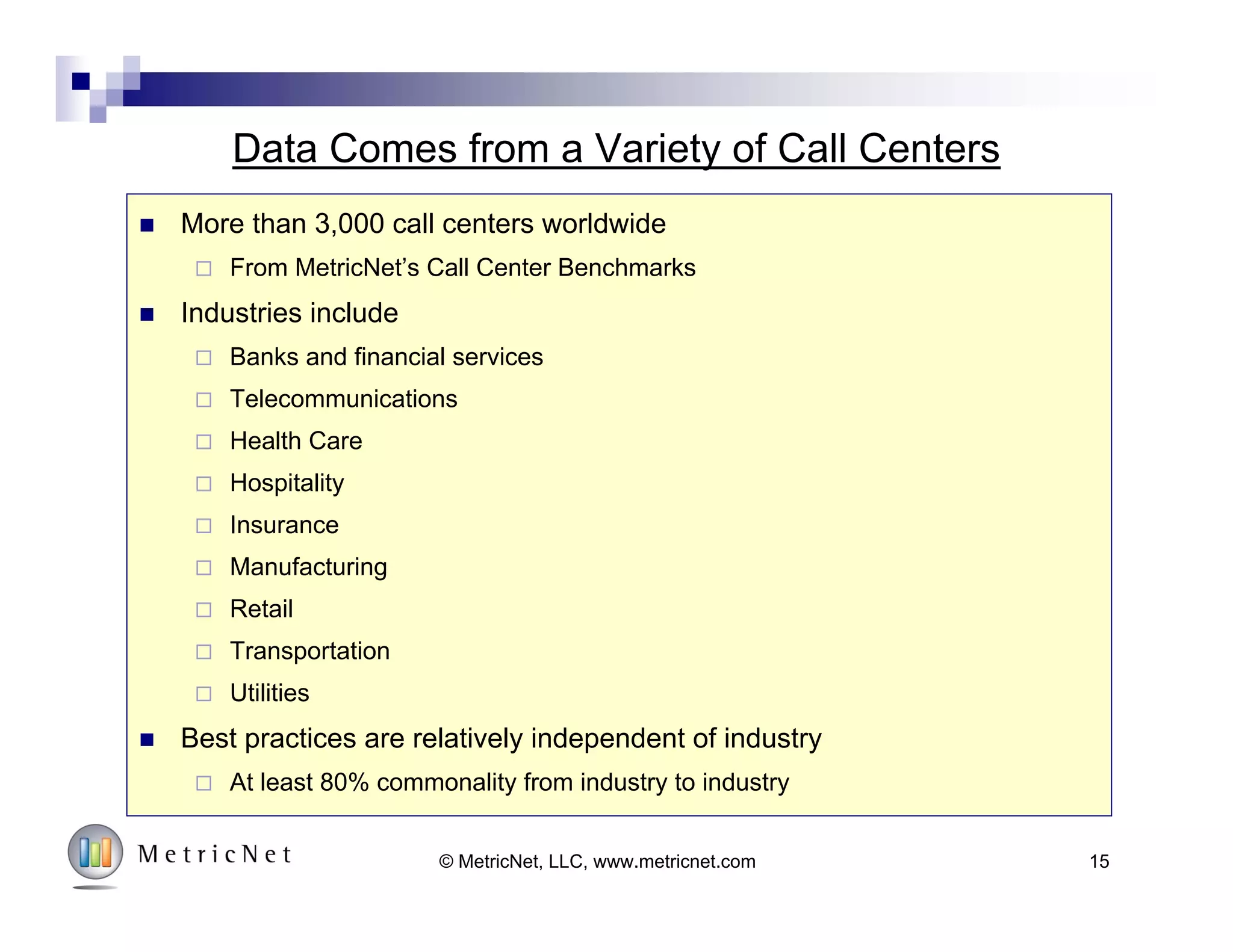 Research Methodology:
Origins of the Best Practices Model
15
 