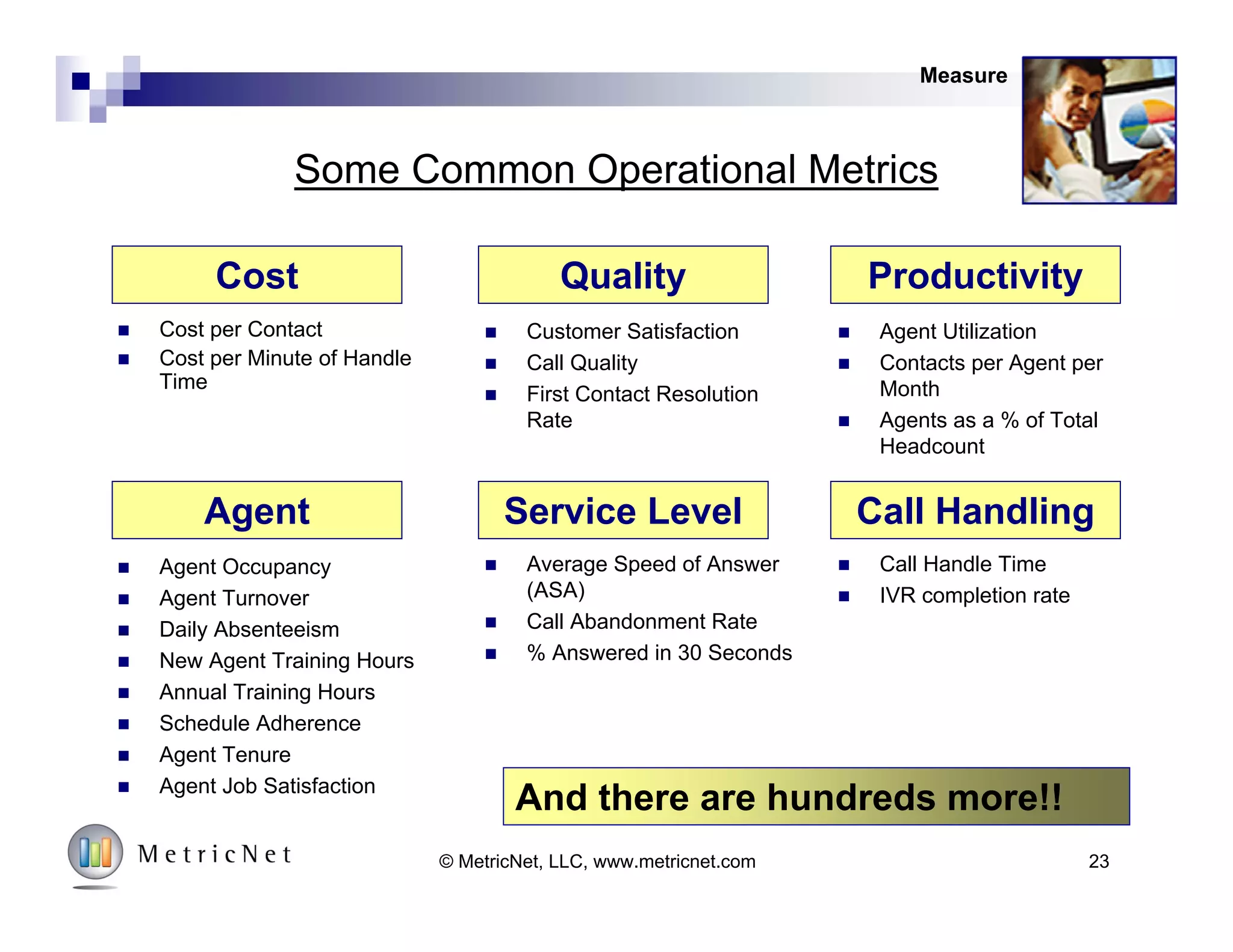 23© MetricNet, LLC, www.metricnet.com
Measure Your Performance!
Model
Component Description
1. Measure
Measure
performance on
an ongoing basis
2. Diagnose
Benchmark
performance and
conduct gap
analysis
3. Prescribe
Define actions to
close the gap
4. Implement
Implement your
action plan and
improve
performance
4
3
2
1
Customer
Enthusiasm
Measure
Diagnose
Prescribe
Implement
 