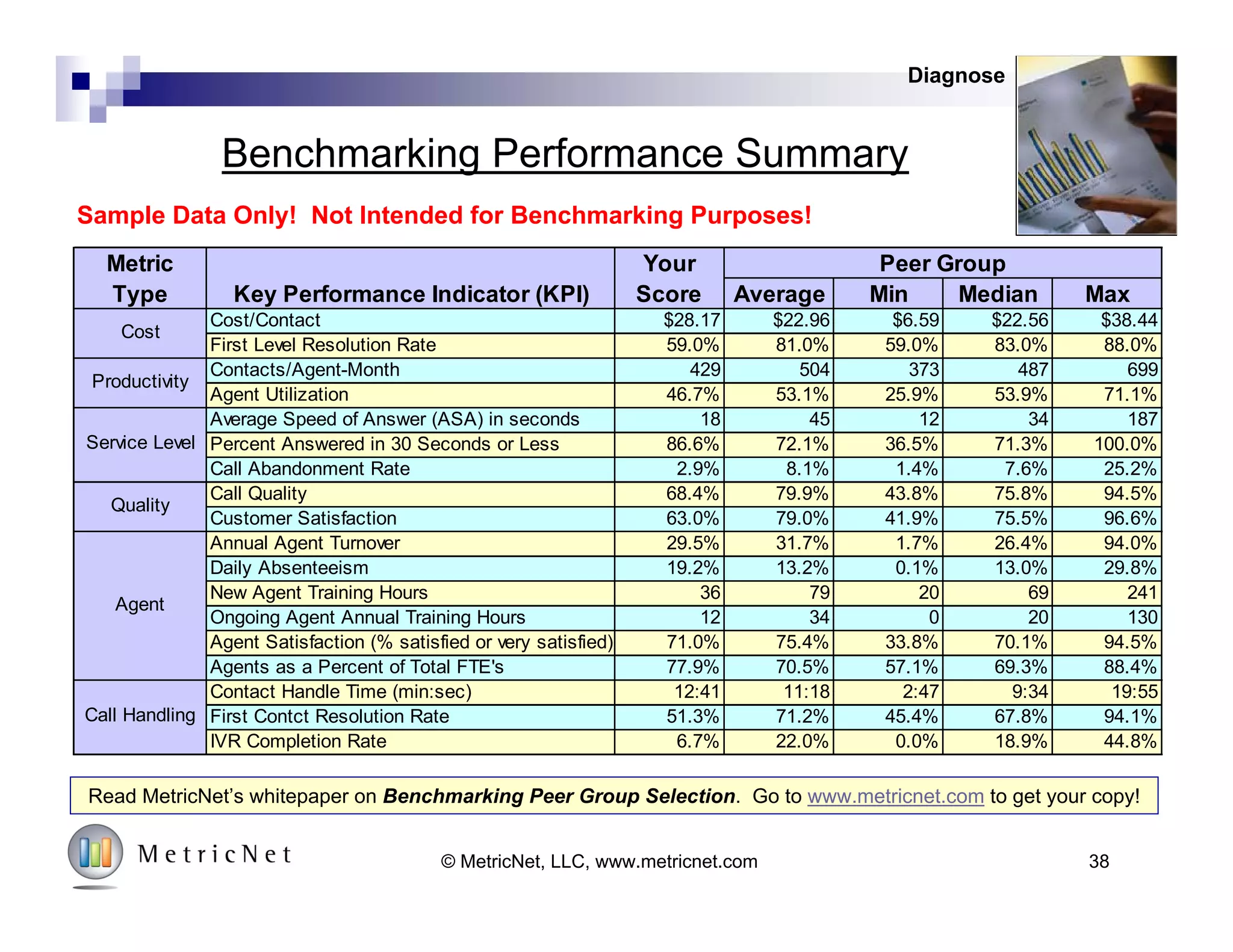 38© MetricNet, LLC, www.metricnet.com
POLLING QUESTION
 
