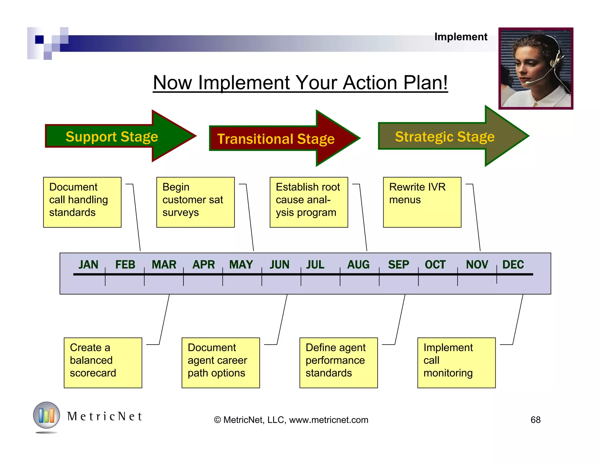 68© MetricNet, LLC, www.metricnet.com
Implement Your Action Plan!
Model
Component Description
1. Measure
Measure
performance on
an ongoing basis
2. Diagnose
Benchmark
performance and
conduct gap
analysis
3. Prescribe
Define actions to
close the gap
4. Implement
Implement your
action plan and
improve
performance
4
3
1
Customer
Enthusiasm
Measure
Diagnose
Prescribe
Implement
2
 