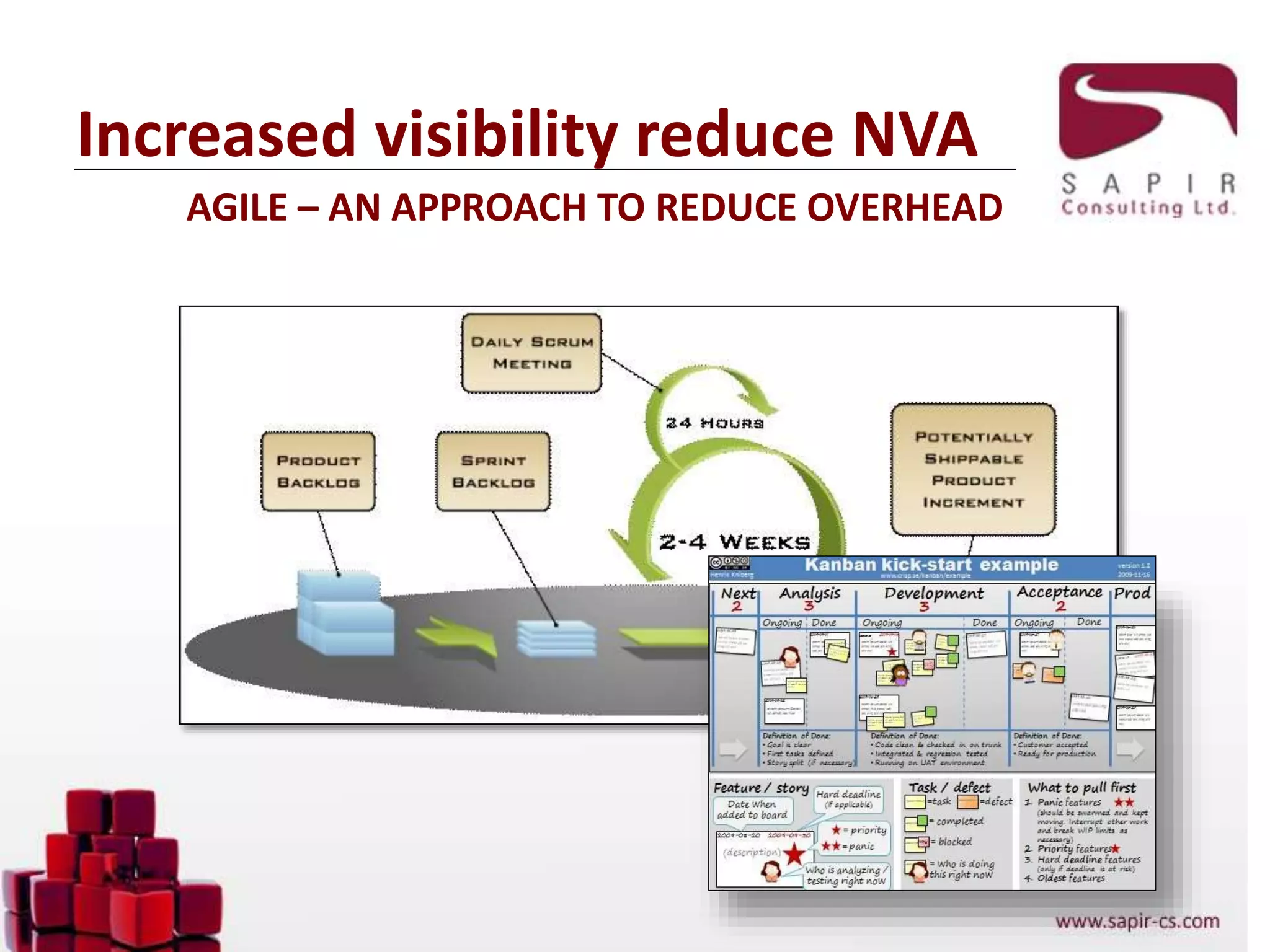 Increased visibility reduce NVA
AGILE – AN APPROACH TO REDUCE OVERHEAD
 