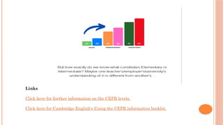 Links
Click here for further information on the CEFR levels.
Click here for Cambridge English's Using the CEFR information booklet.
 